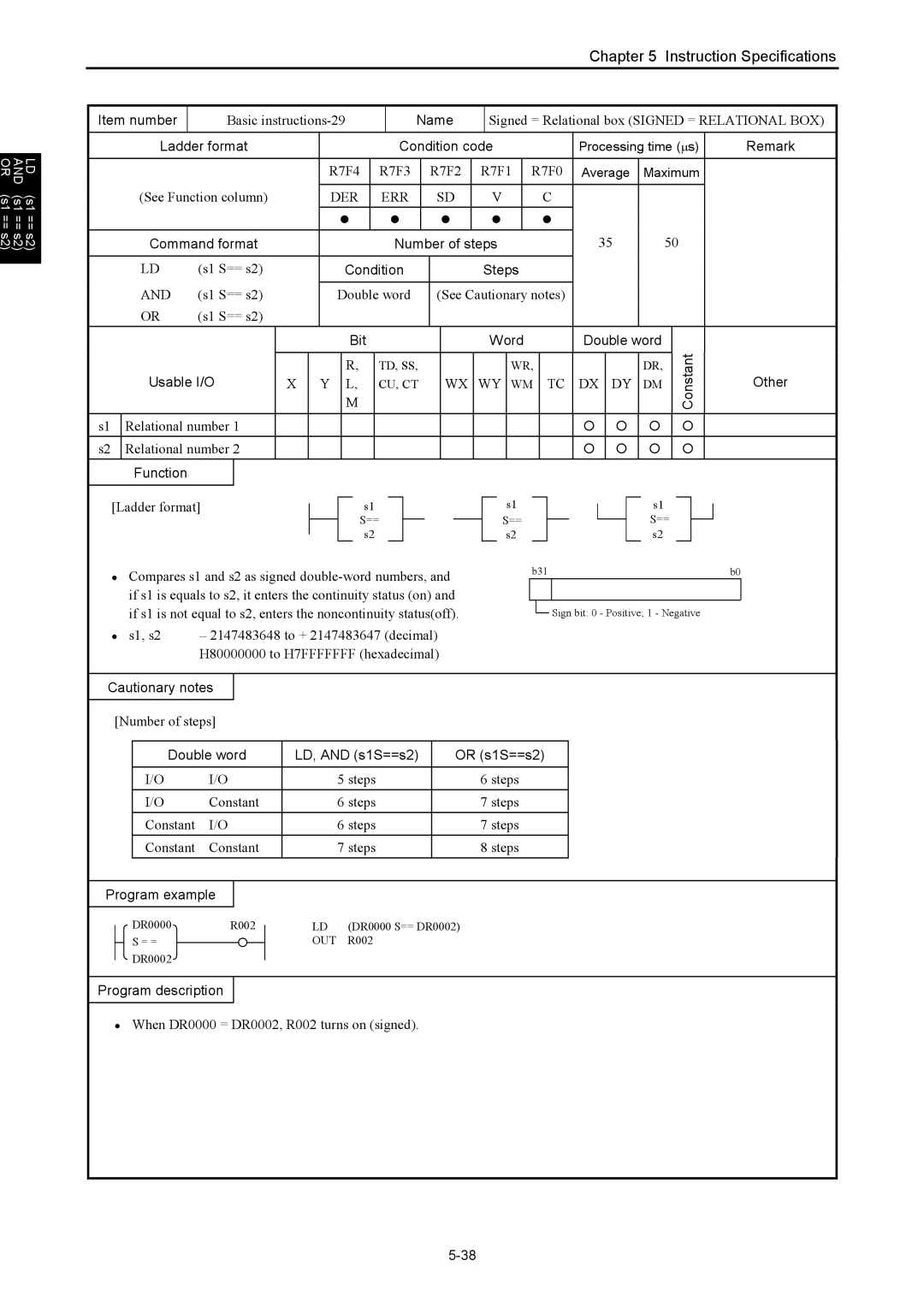 Hitachi NJI-350B manual Command format, Condition Steps, Double word LD, and s1S==s2 Or s1S==s2 