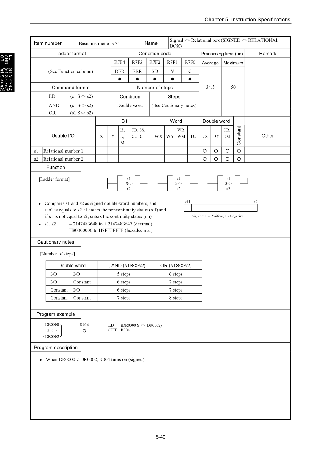 Hitachi NJI-350B manual Box, Double word LD, and s1Ss2 Or s1Ss2 