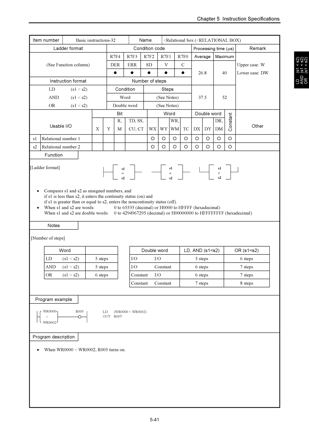 Hitachi NJI-350B manual Basic instructions-32, Word See Notes 37.5 Double word, S1 s2 Steps Constant 