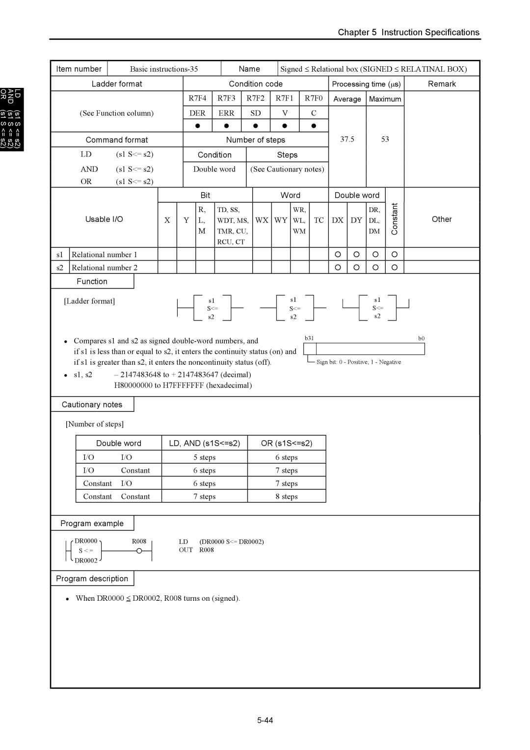 Hitachi NJI-350B manual Double word LD, and s1S=s2 Or s1S=s2 