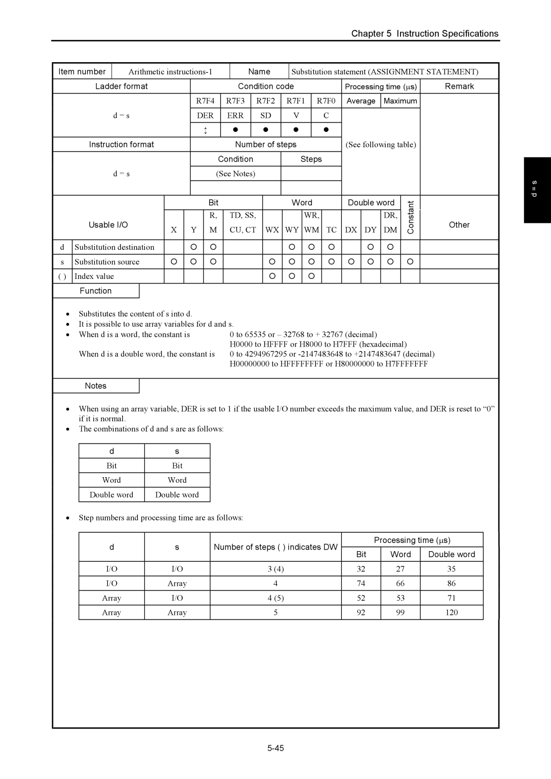 Hitachi NJI-350B Arithmetic instructions-1, Substitution statement Assignment Statement, = s, See following table, 120 