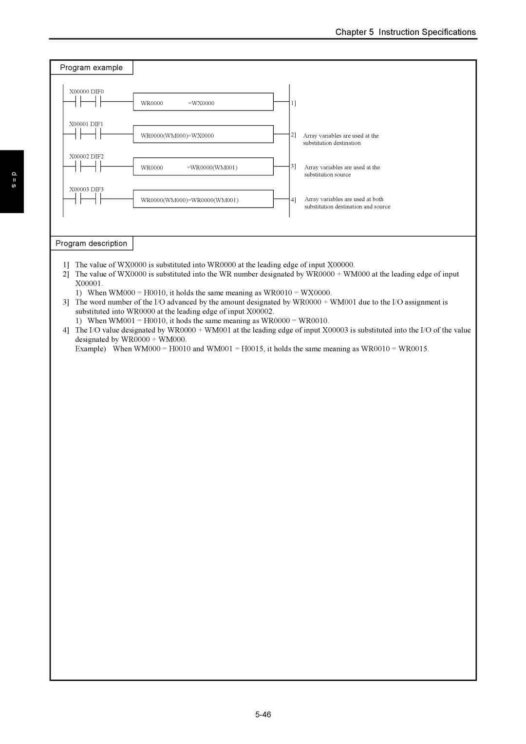 Hitachi NJI-350B manual X00001, Substituted into WR0000 at the leading edge of input, Designated by WR0000 + WM000 