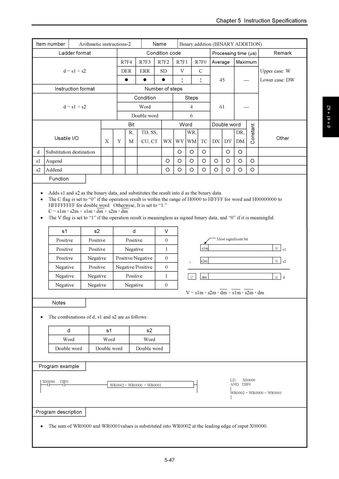 Hitachi NJI-350B manual Arithmetic instructions-2, Binary addition Binary Addition, Word Double word, Positive, Negative 