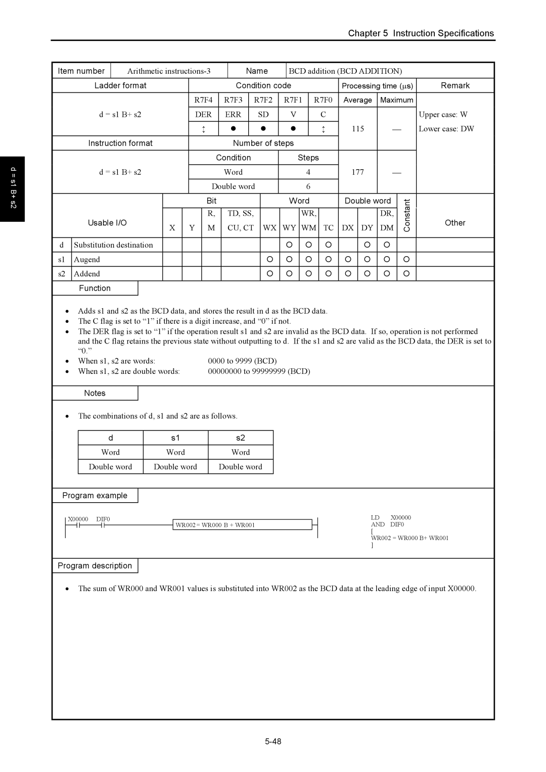 Hitachi NJI-350B manual Arithmetic instructions-3, Lower case DW, Word 177 Double word 