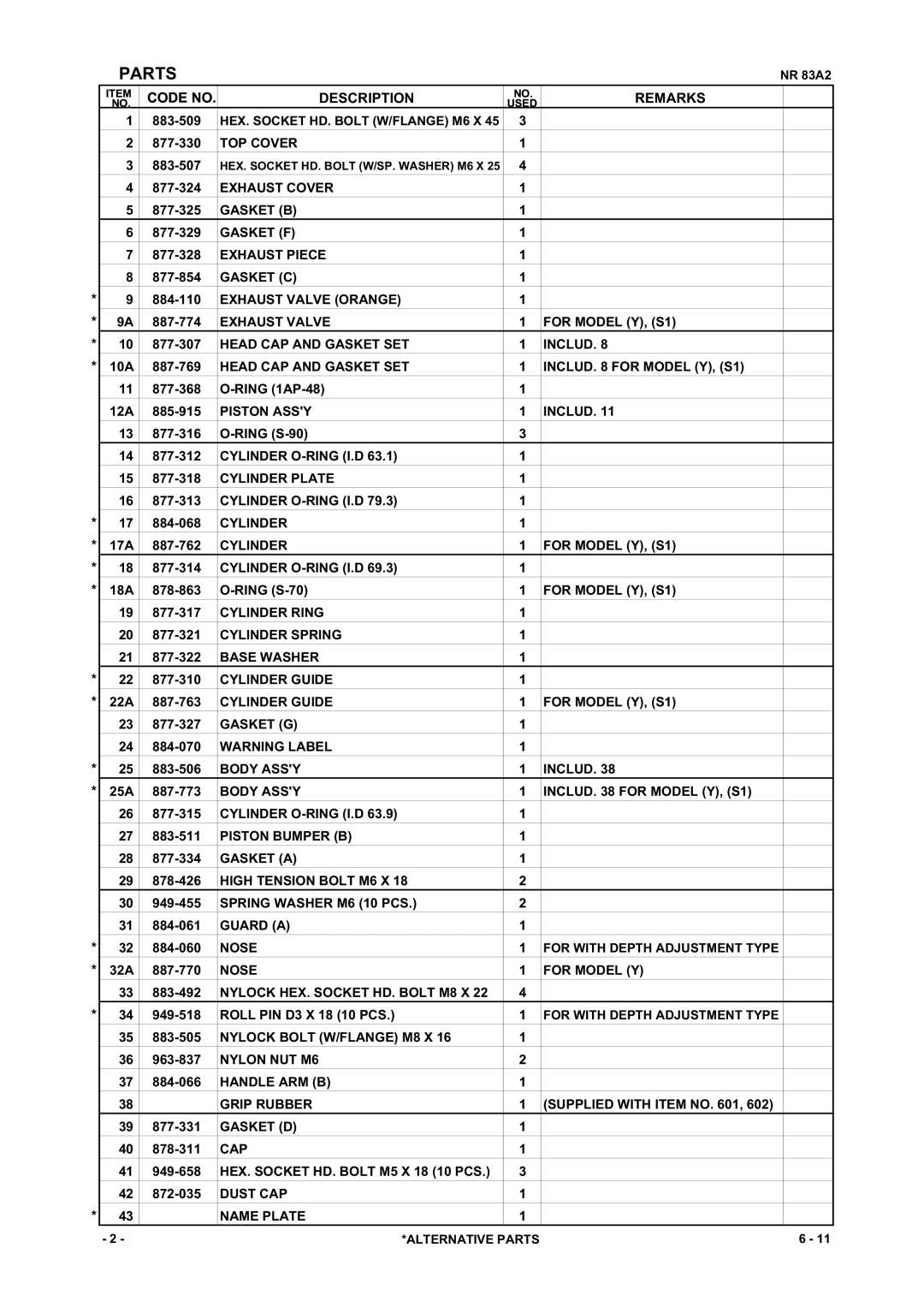 Hitachi NR83A2(Y), NR83A2(S1) manual Parts 