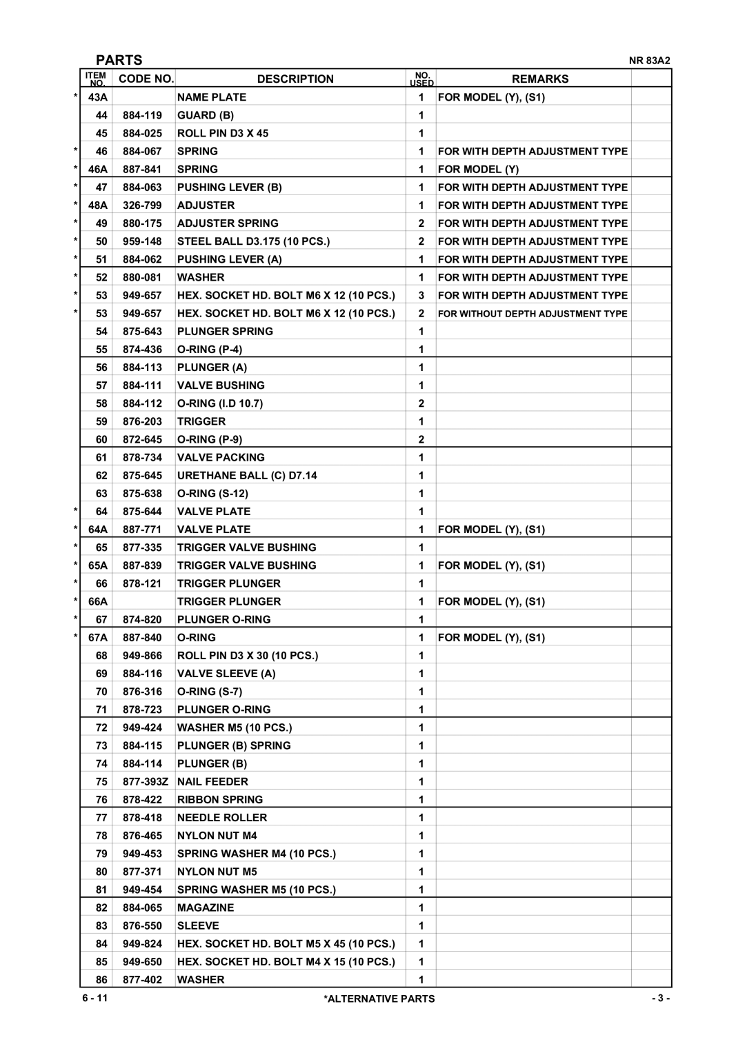 Hitachi NR83A2(S1), NR83A2(Y) manual Name Plate For Model Y, S1 