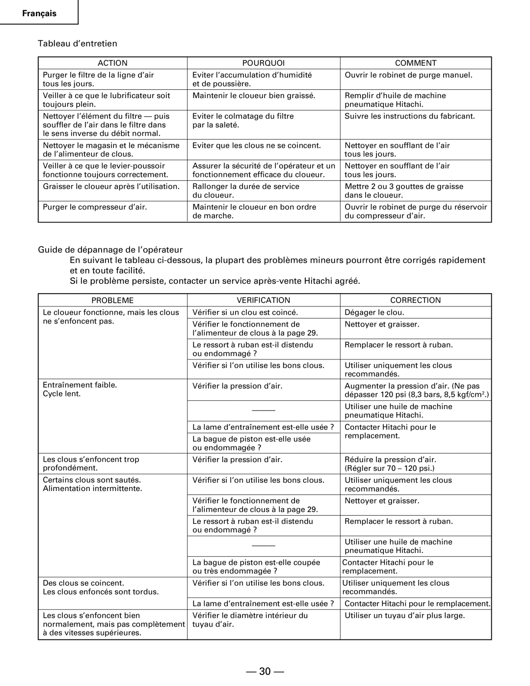 Hitachi NR90AA instruction manual Action Pourquoi Comment, Probleme Verification Correction 