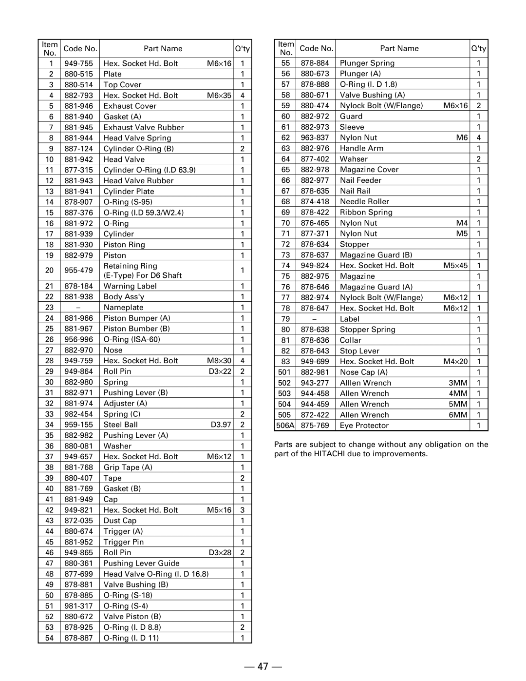 Hitachi NR90AA instruction manual 3MM, 4MM, 5MM, 6MM 