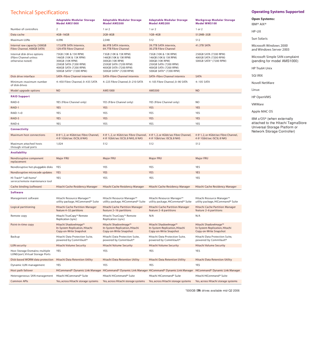 Hitachi WMS100, NSC55, AMS500, AMS200, AMS1000 manual Technical Specifications, 2GB-8GB 1GB-4GB 