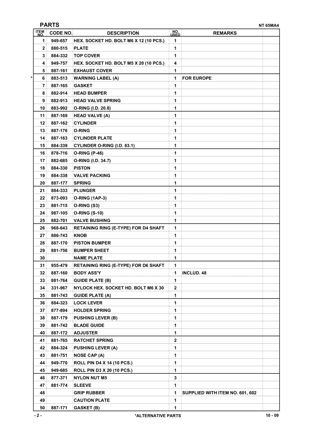 Hitachi NT 65MA4 manual Parts, Code no Description Remarks 