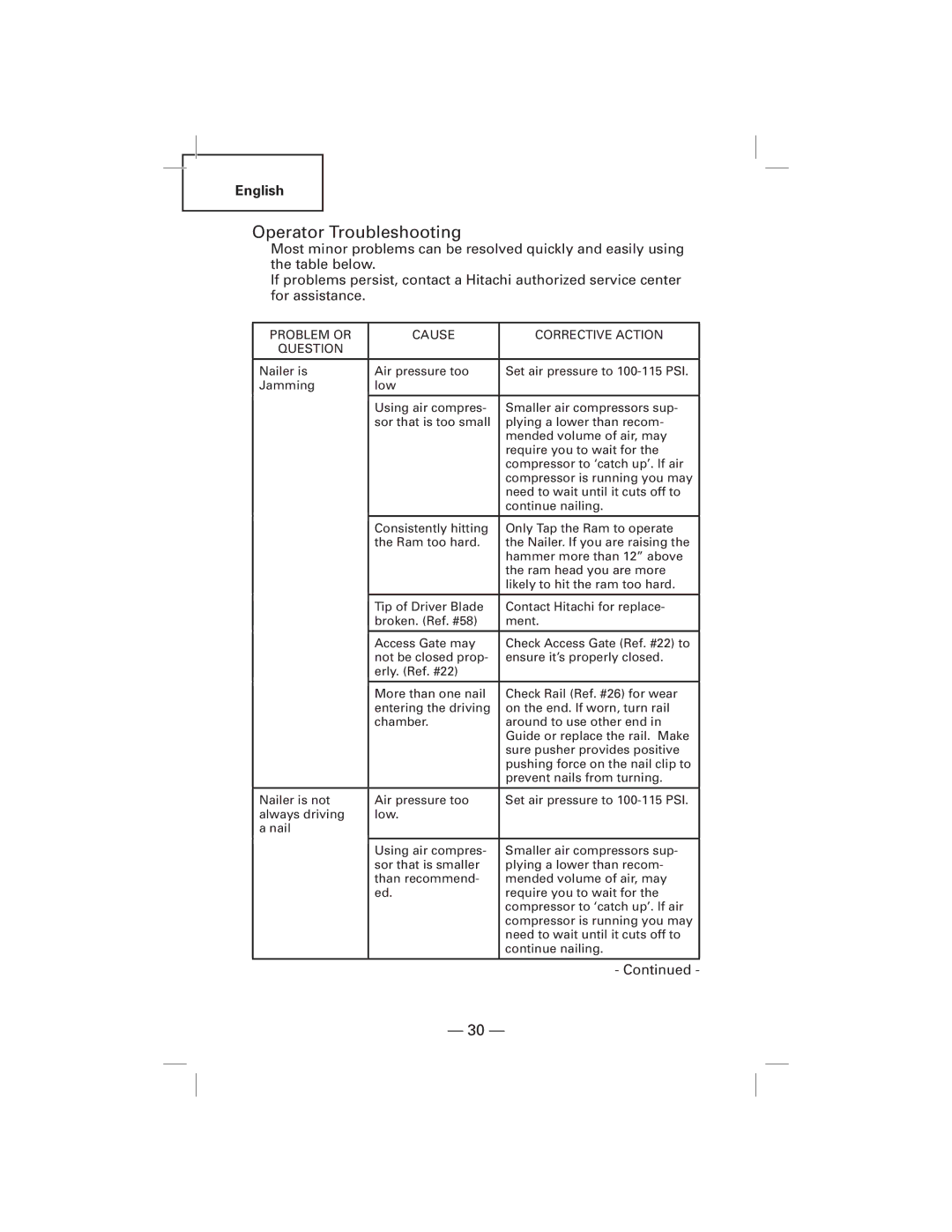 Hitachi NT50AGF manual Operator Troubleshooting, Problem or Cause Corrective Action Question 