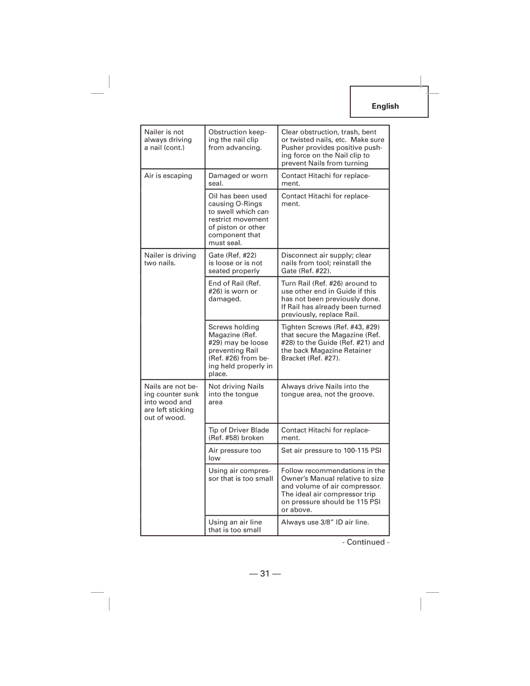 Hitachi NT50AGF manual English 