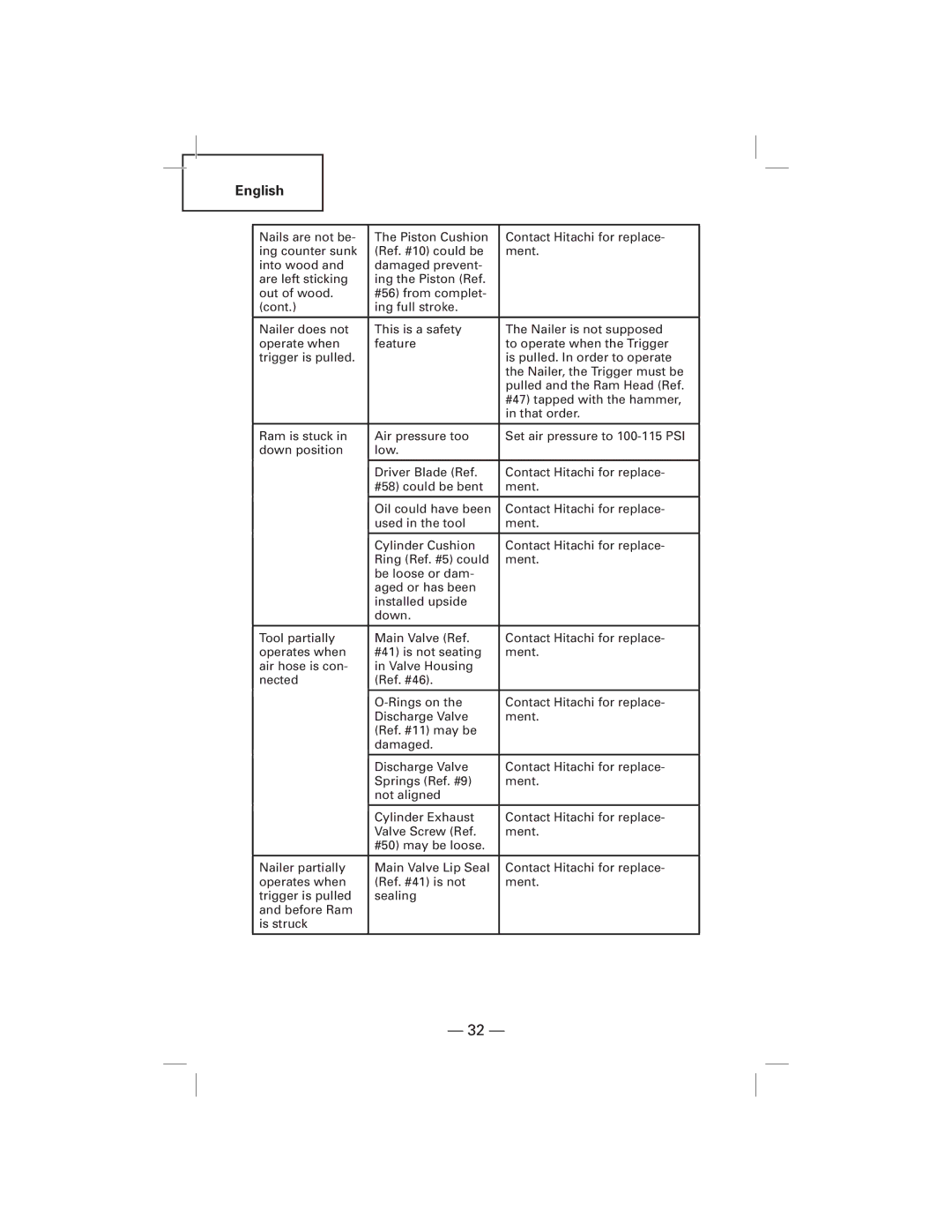 Hitachi NT50AGF manual English 