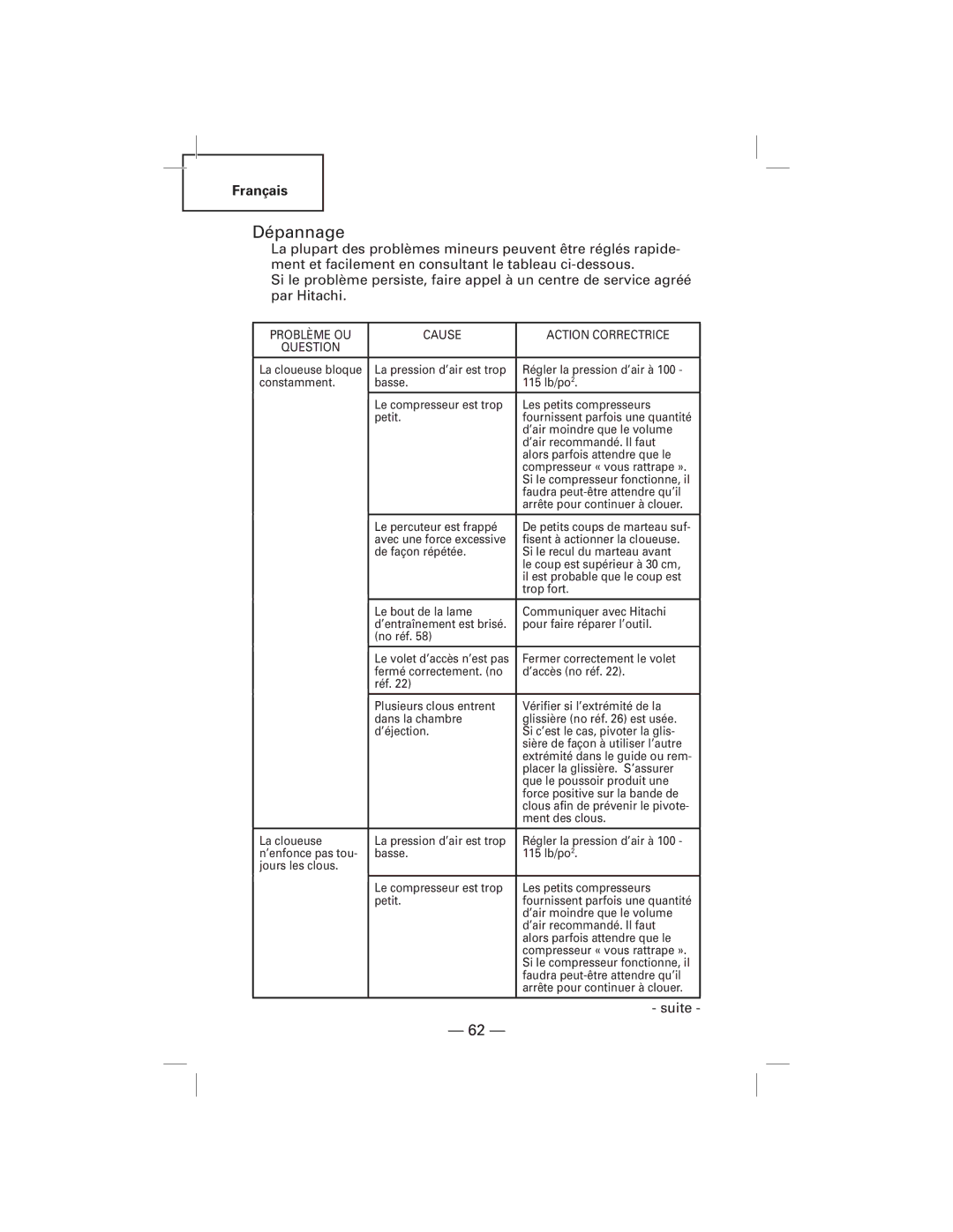 Hitachi NT50AGF manual Dépannage, Problème OU Cause Action Correctrice Question 