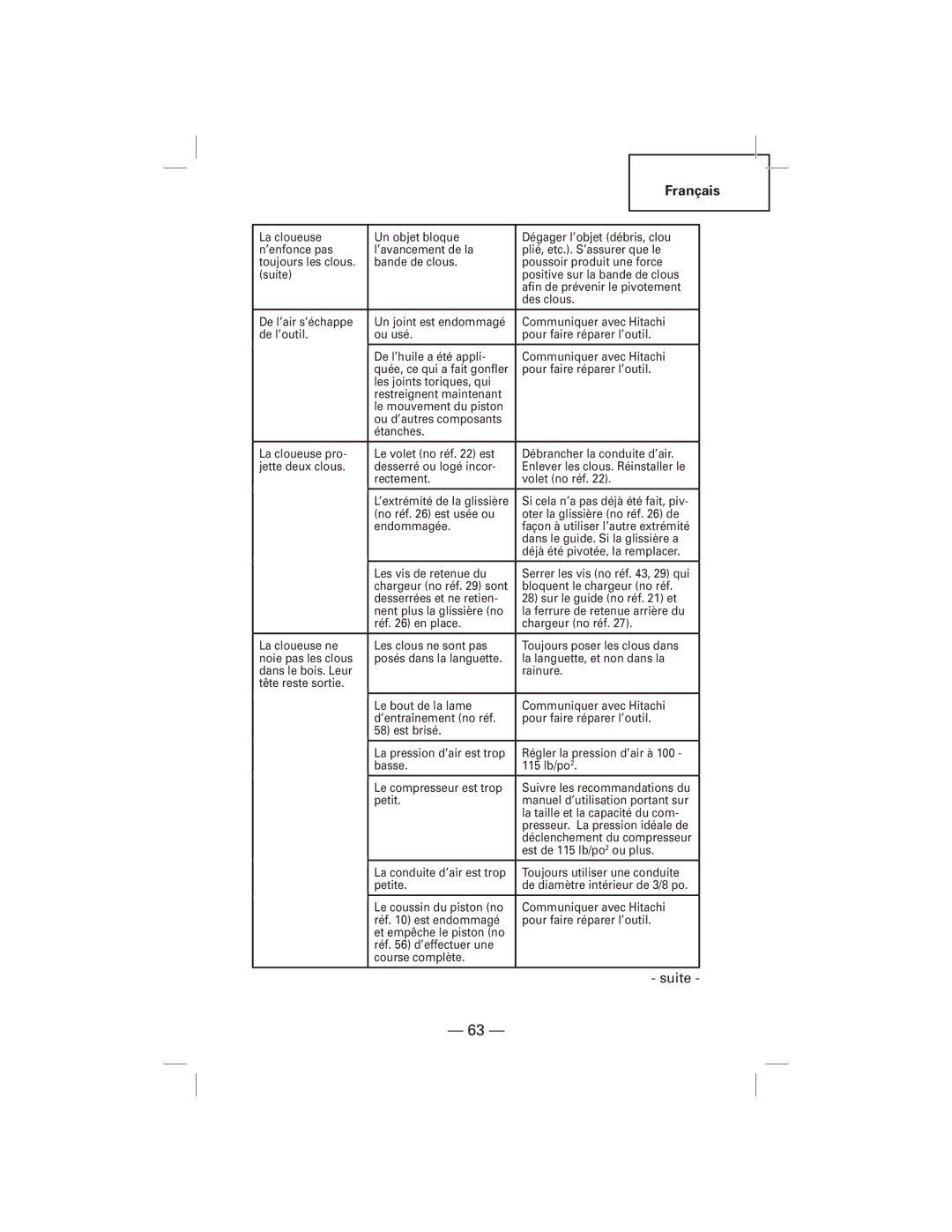 Hitachi NT50AGF manual Si cela n’a pas déjà été fait, piv 