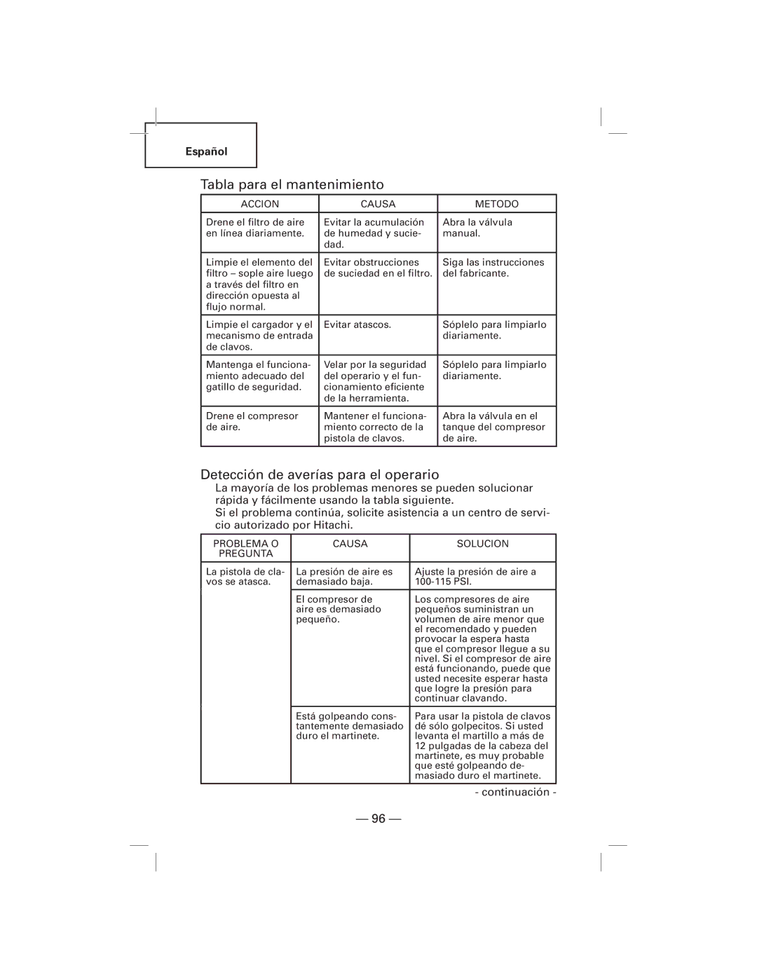 Hitachi NT50AGF manual Tabla para el mantenimiento, Detección de averías para el operario 