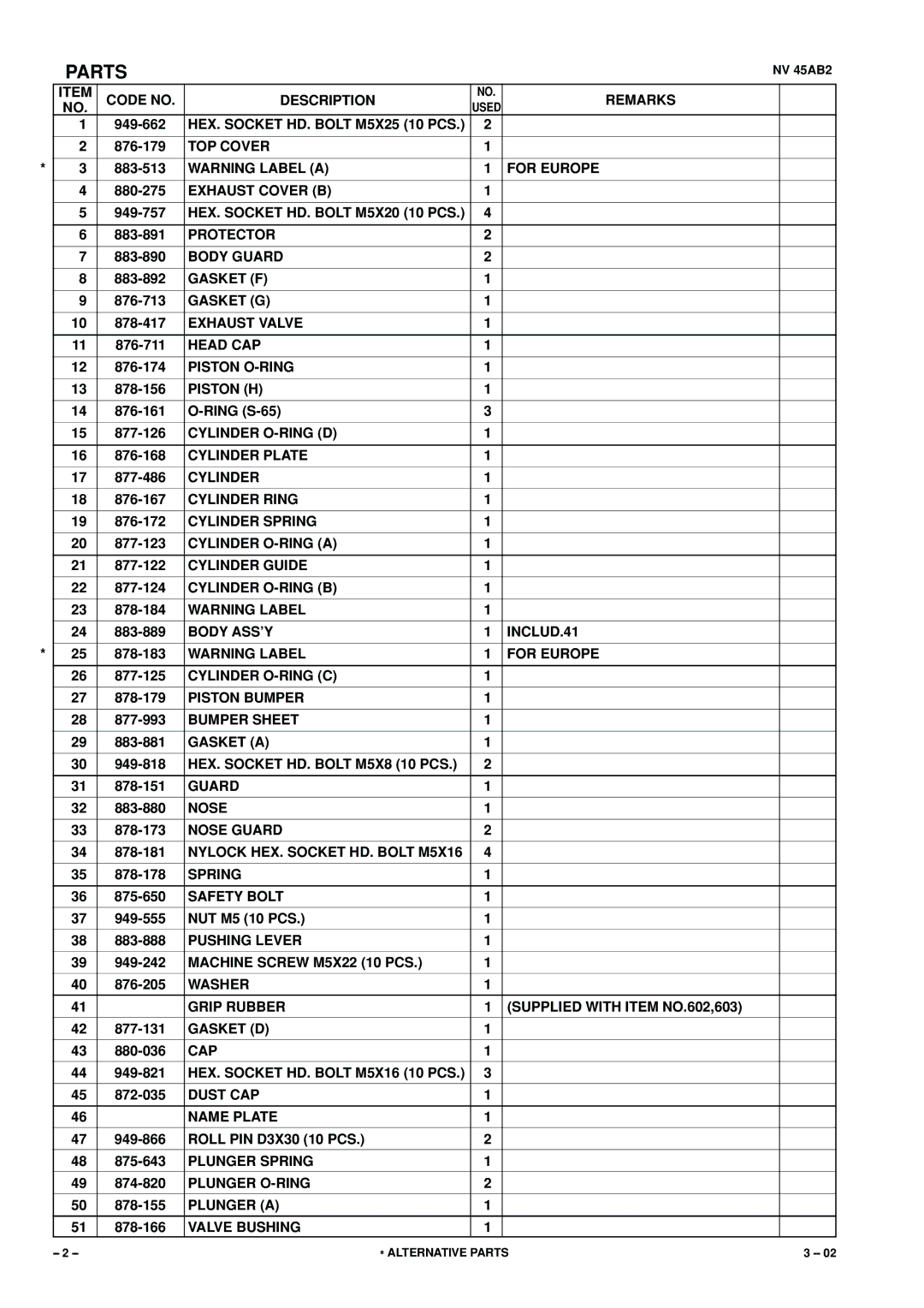 Hitachi NV 45AB2 manual Parts 