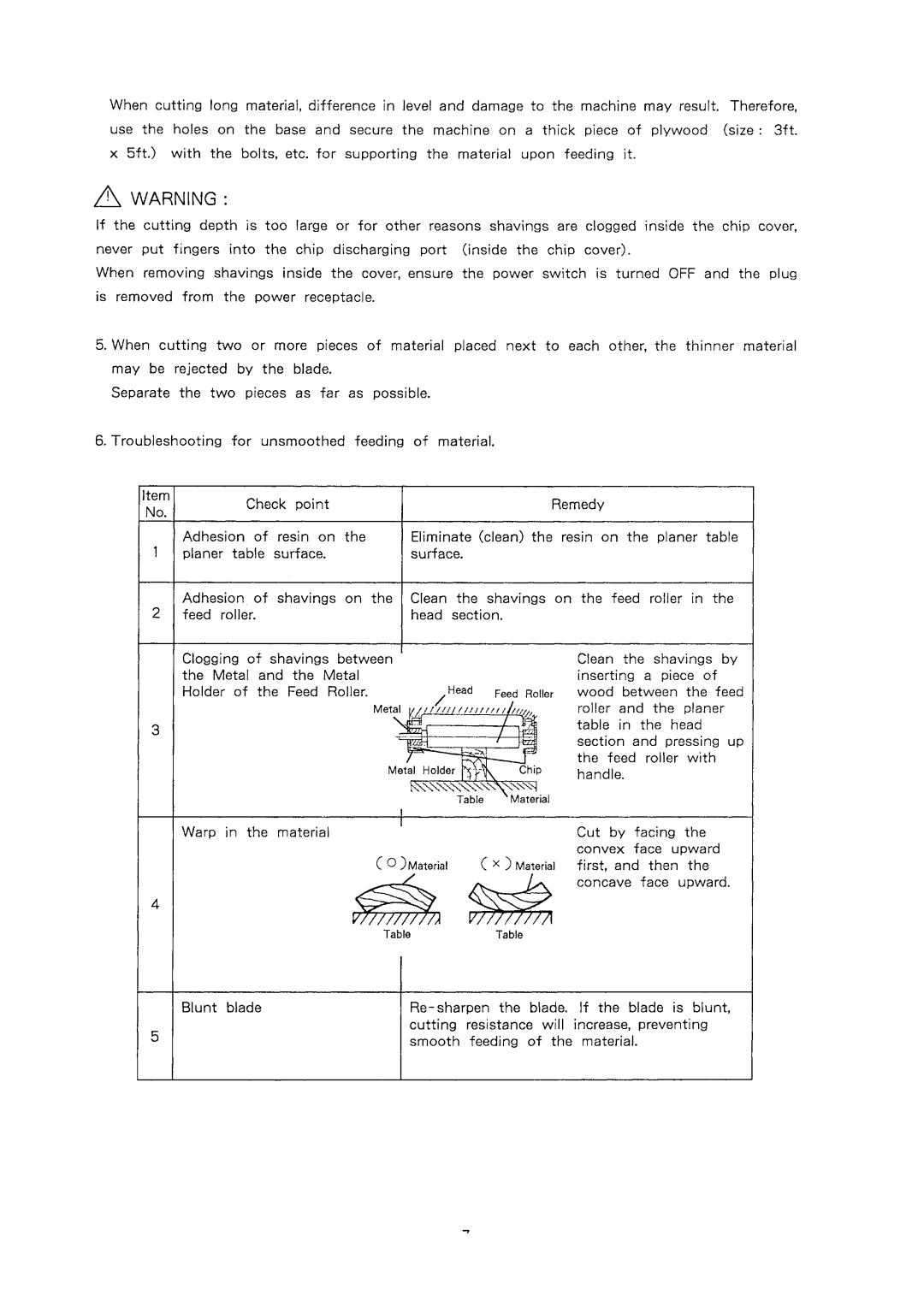 Hitachi P12RA manual 