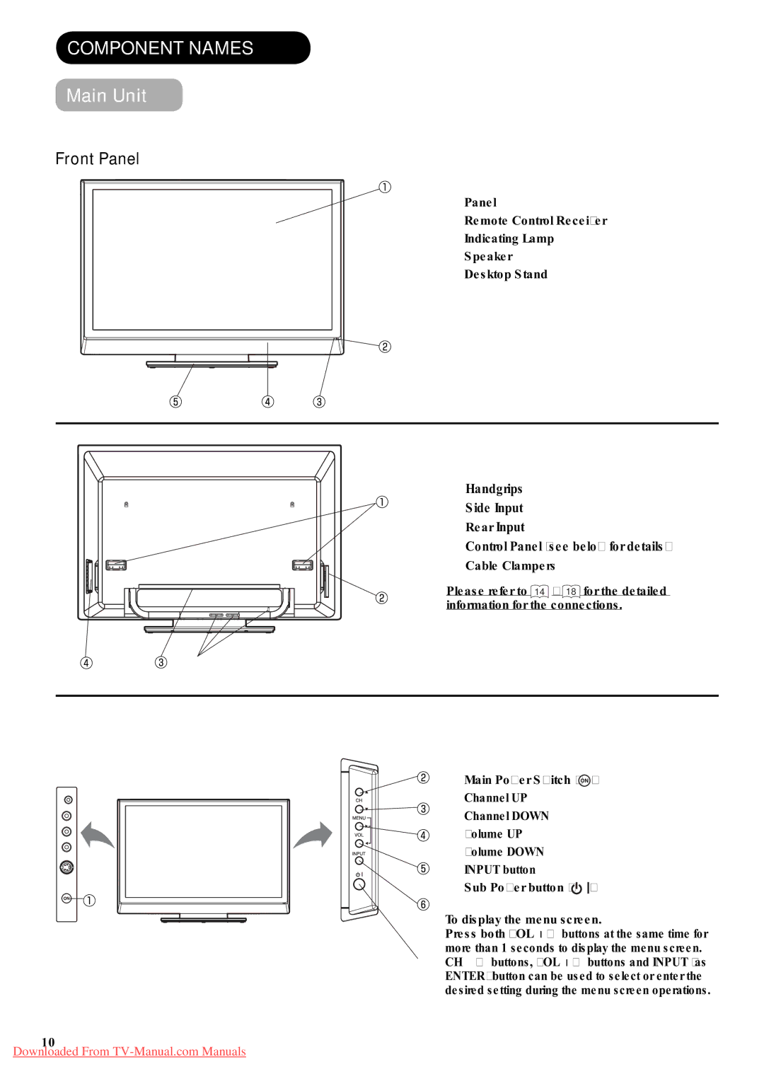 Hitachi P42A01 user manual Component Names, Main Unit 