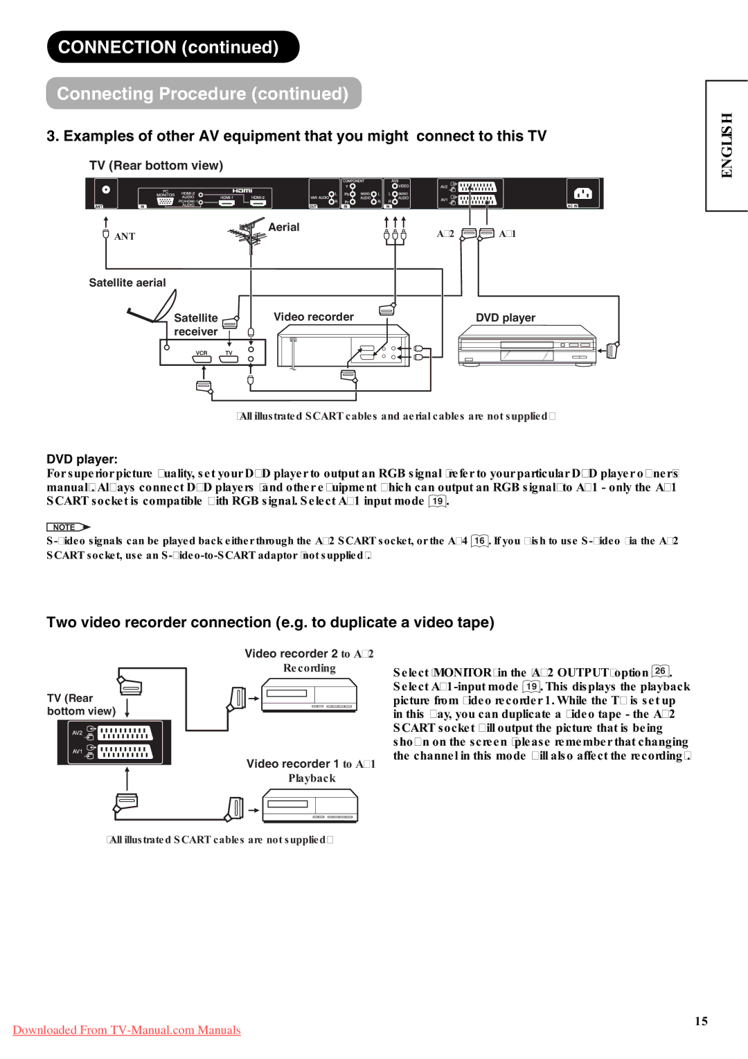 Hitachi P42A01 user manual Connection Connecting Procedure, DVD player 