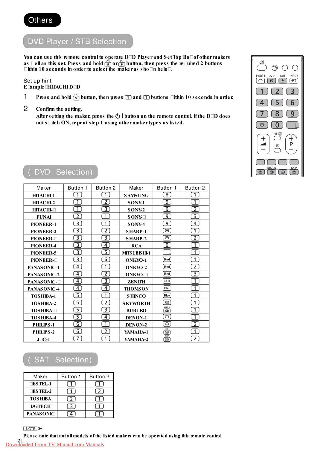 Hitachi P42A01 user manual Others DVD Player / STB Selection, DVD Selection, SAT Selection, Set up hint 