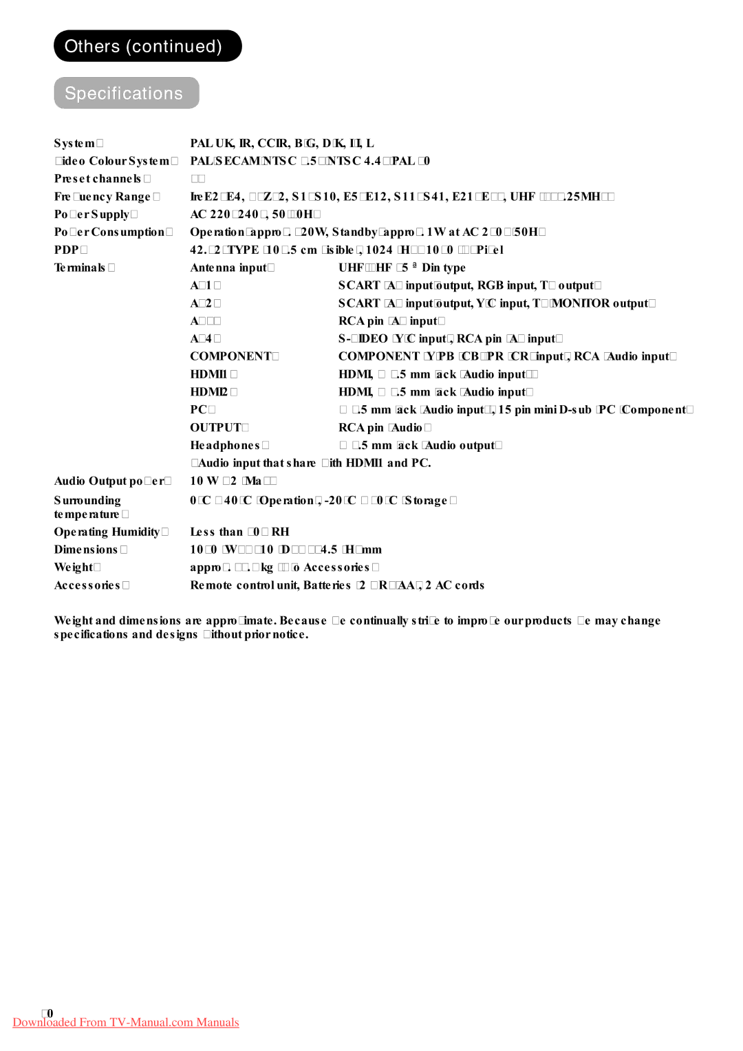 Hitachi P42A01 user manual Others Specifications 