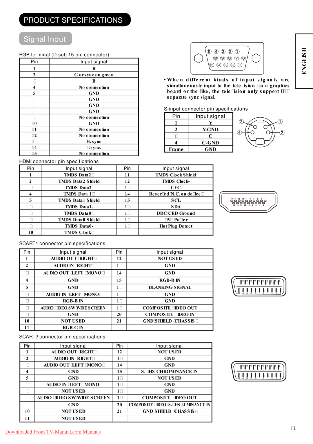 Hitachi P42A01 user manual Product Specifications, Signal Input, Pin Input signal, Gnd 