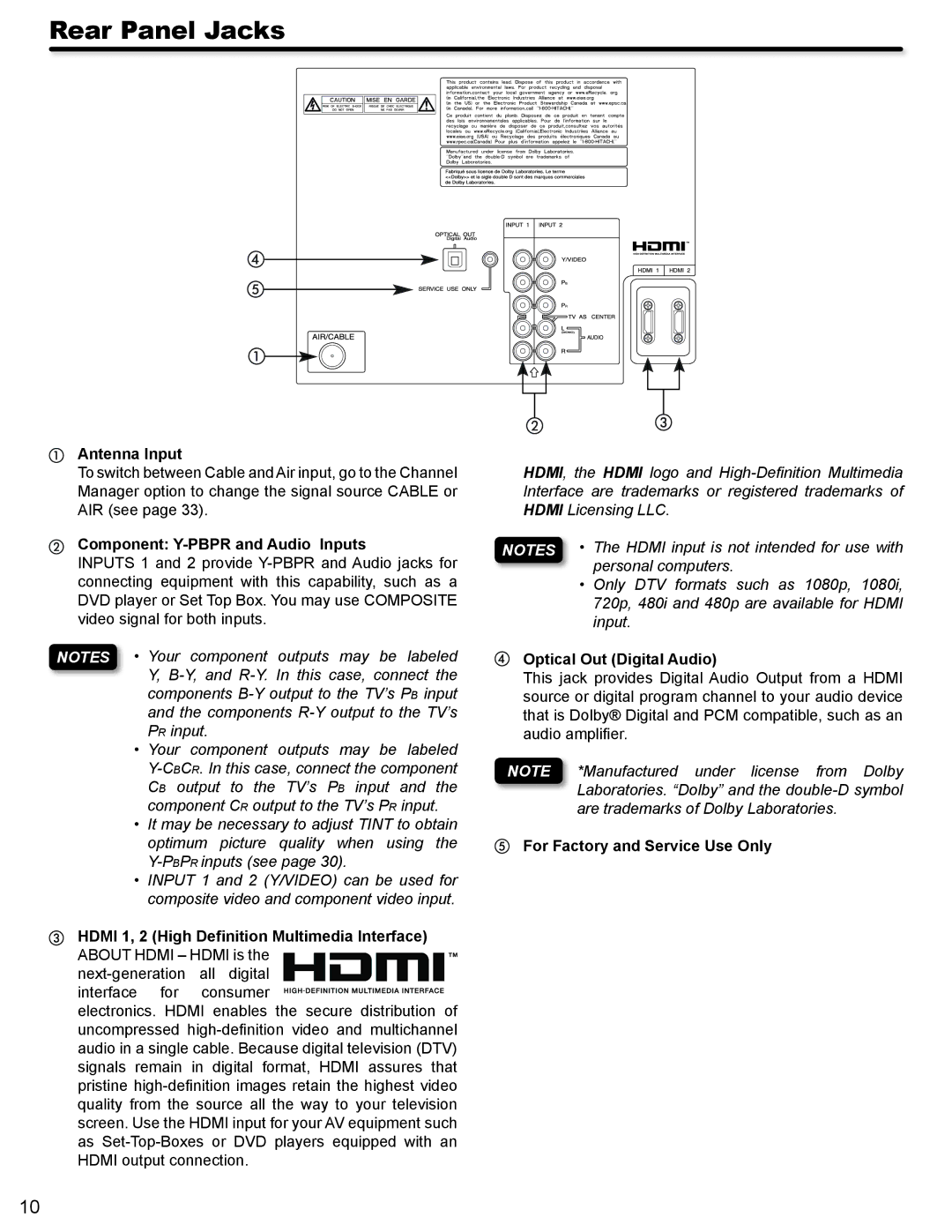 Hitachi P42A202, P50A402 Rear Panel Jacks, Antenna Input, Component Y-PBPR and Audio Inputs, Optical Out Digital Audio 