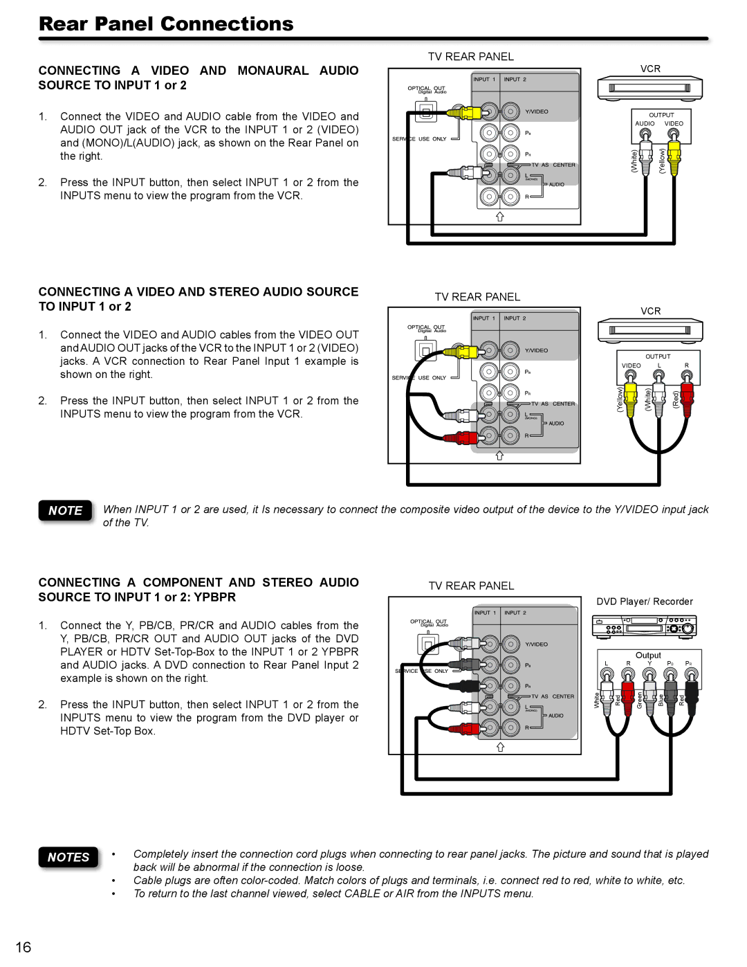 Hitachi P42A202, P50A402 important safety instructions Connecting a Video and Monaural Audio Source to Input 1 or 