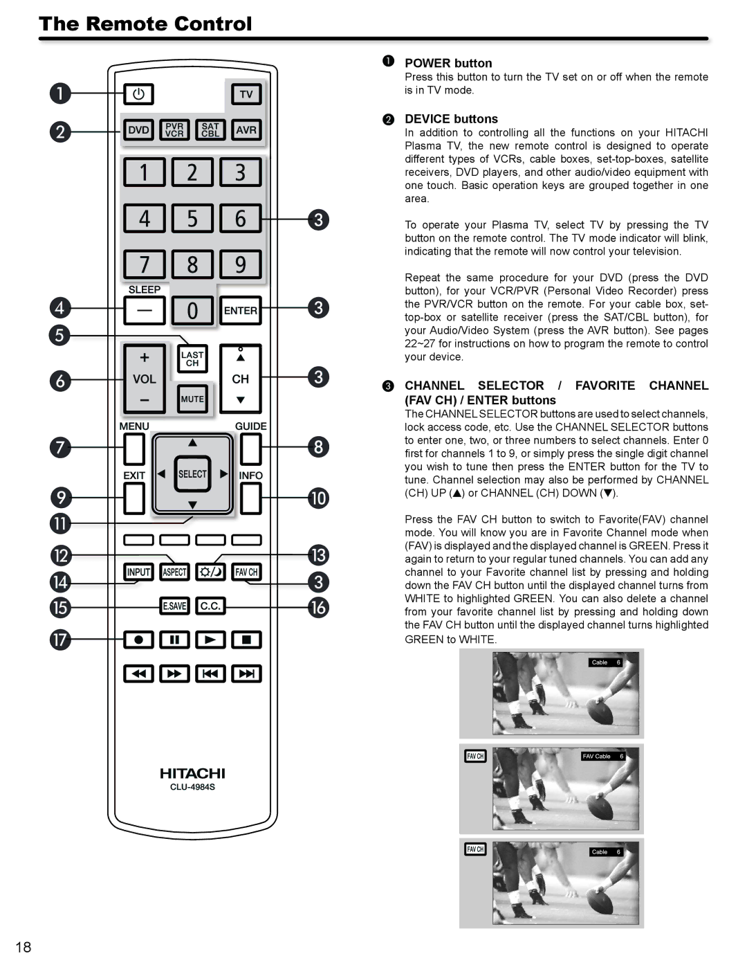 Hitachi P42A202 Remote Control, Power button, Device buttons, Channel Selector / Favorite Channel FAV CH / Enter buttons 