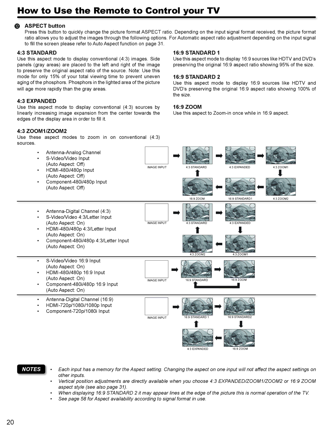 Hitachi P42A202, P50A402 important safety instructions Aspect button, Standard, Expanded, Zoom, ZOOM1/ZOOM2 