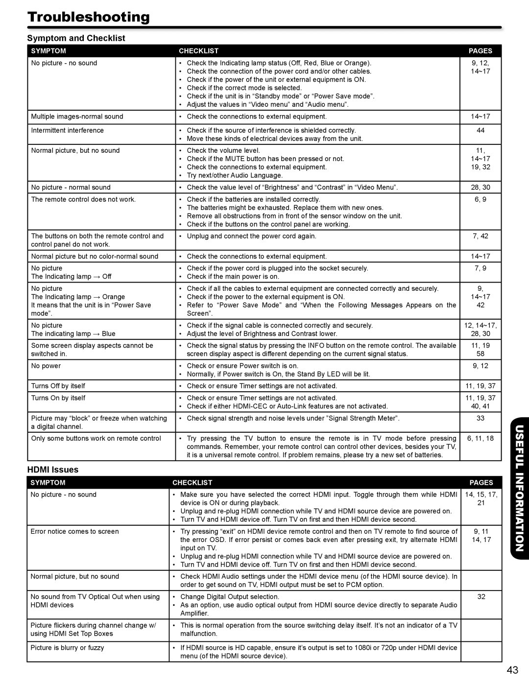 Hitachi P50A402, P42A202 important safety instructions Troubleshooting, Symptom and Checklist, Hdmi Issues 