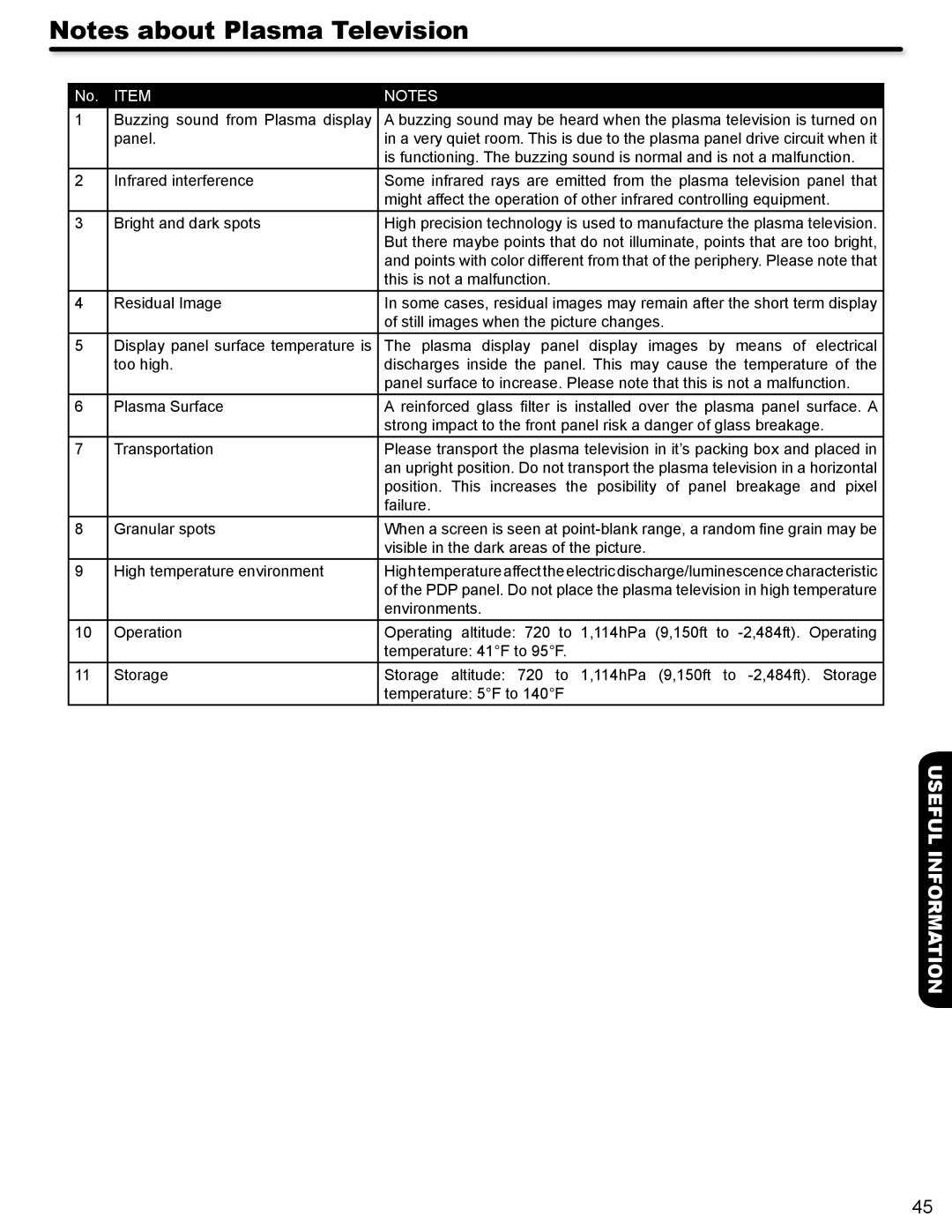 Hitachi P50A402, P42A202 important safety instructions Useful Information 