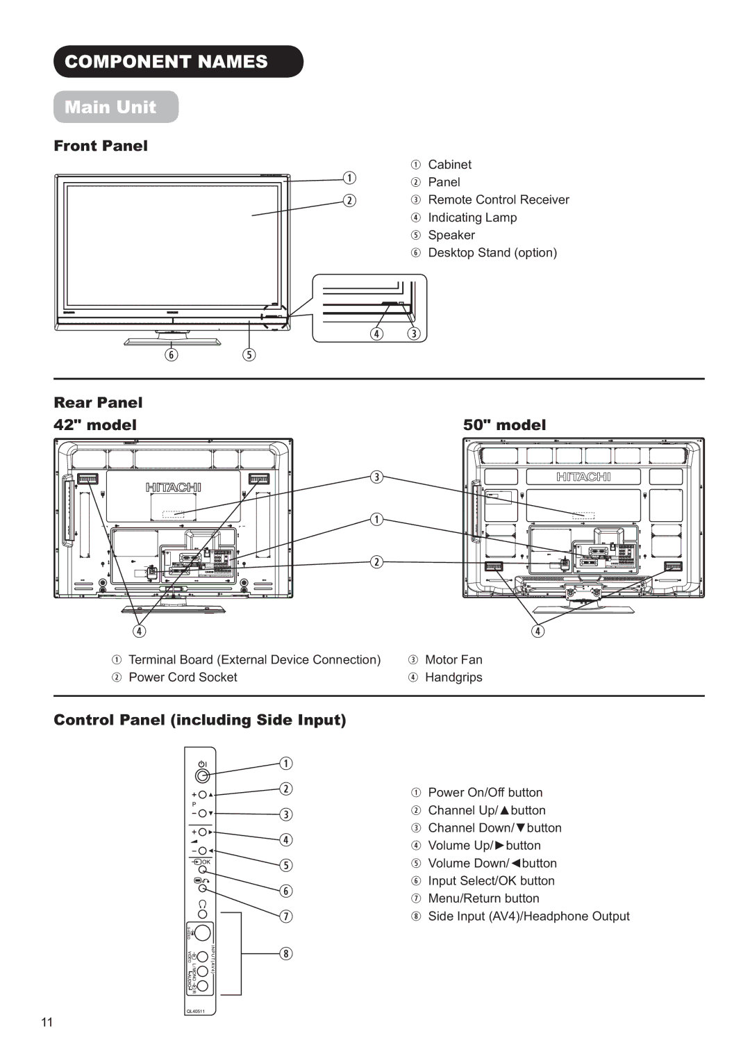 Hitachi P50H01AU, P42H01AU manual 20321171$06, 0DLQ8QLW, URQW3DQHO, 5HDU3DQHO,  RGHO  Rgho 