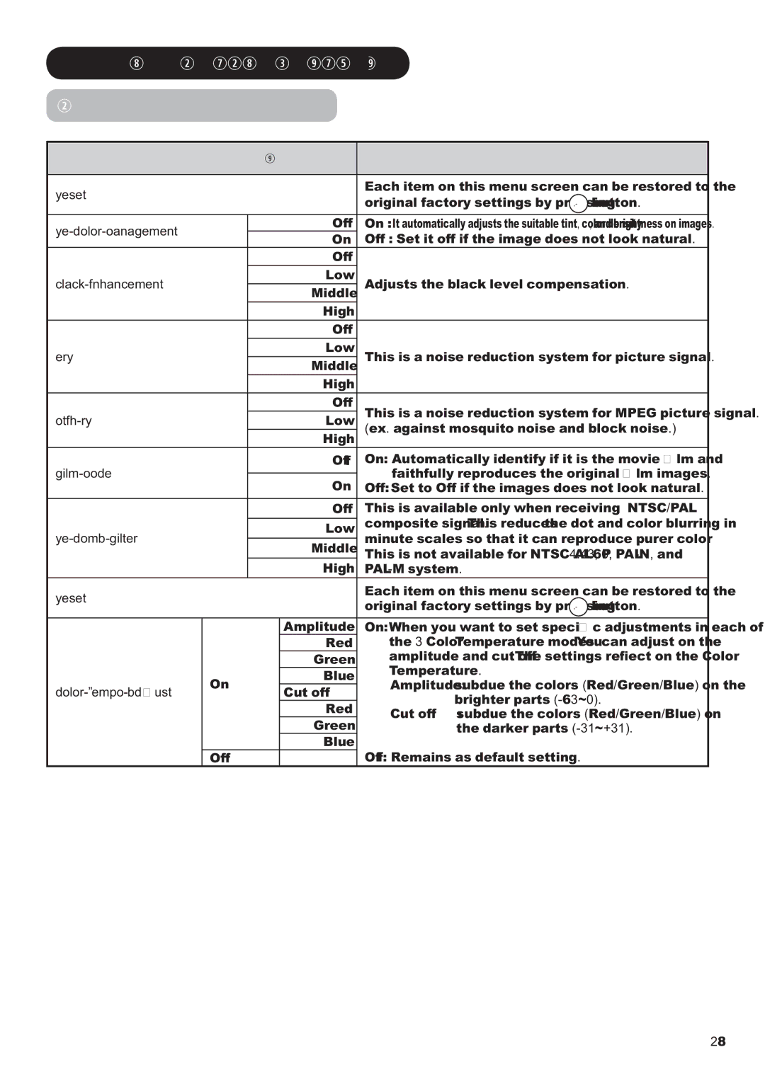 Hitachi P42H01AU, P50H01AU manual 3LFWXUH6HWWLQJFRQWLQXHG, 5HVHW, LOP0RGH, &RpeLowhu 