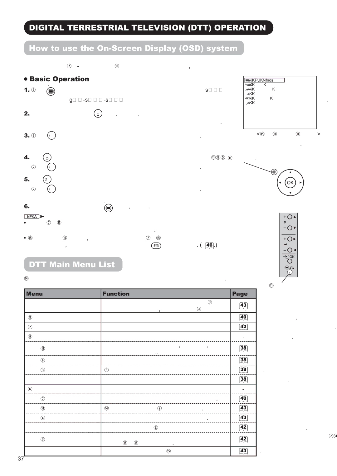 Hitachi P50H01AU, P42H01AU manual $/755675,$/7/9,6,2177235$7,21, 770DLQ0HQX/LVW, 0HQX Xqfwlrq 3DJH 