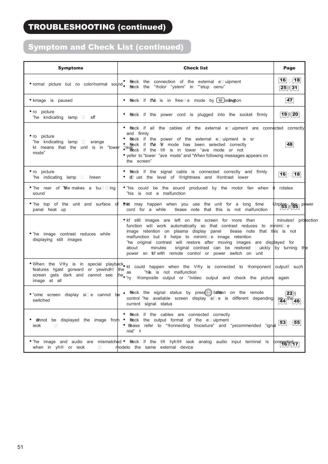 Hitachi P50H01AU, P42H01AU manual 7528%/6+227,1*FRQWLQXHG, Swr Dqg&Khfn/LvwFrqwlqxhg 