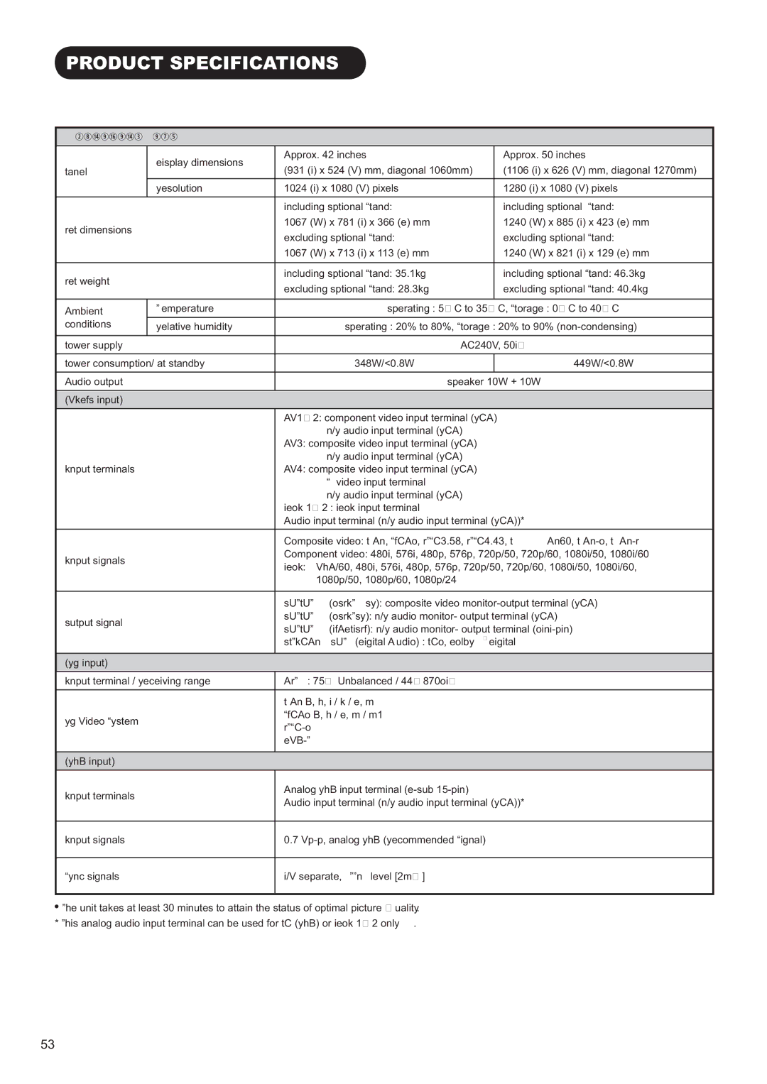 Hitachi P50H01AU, P42H01AU manual 3528&763&,,&$7,216 