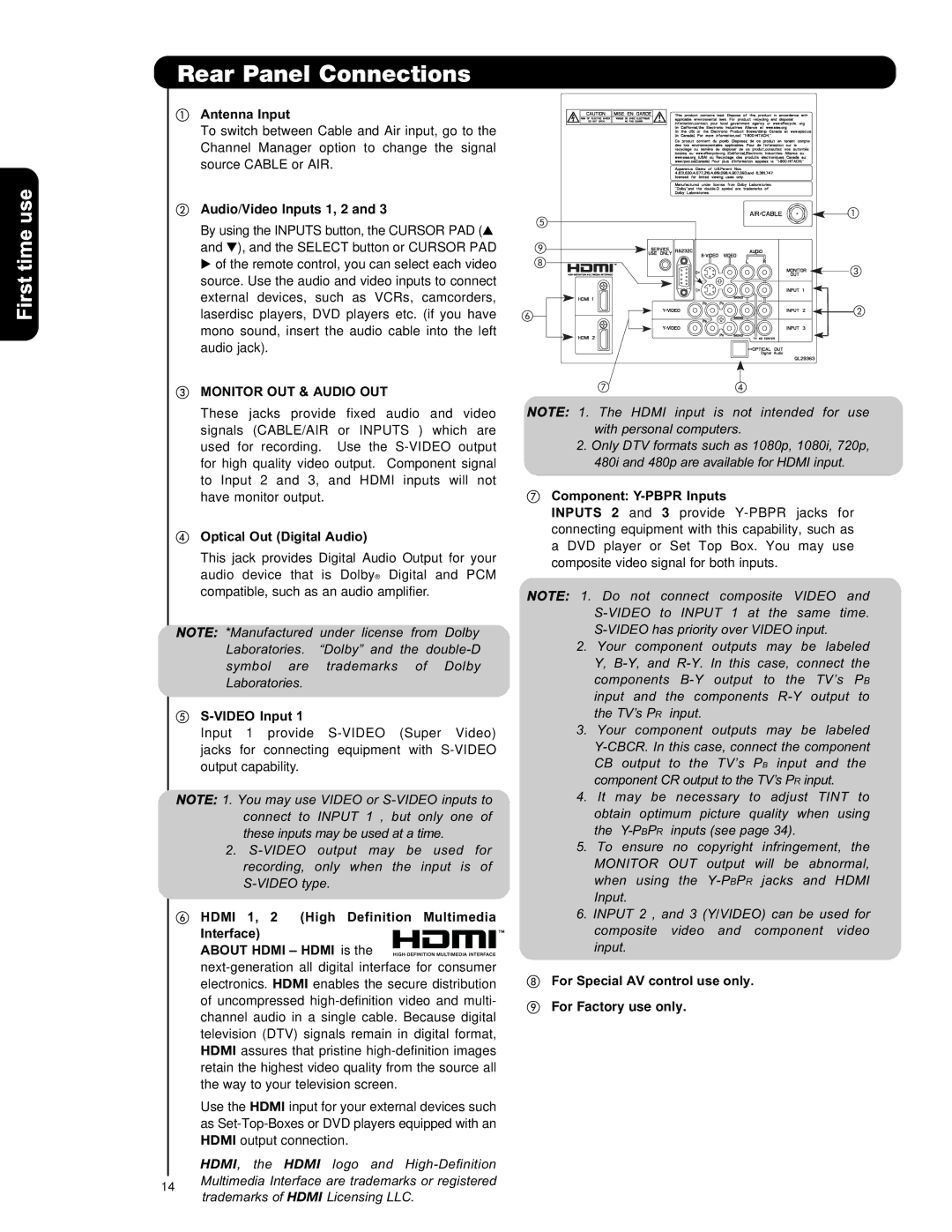 Hitachi P42H4011, P55H401, P50H401A important safety instructions Rear Panel Connections, Monitor OUT & Audio OUT 