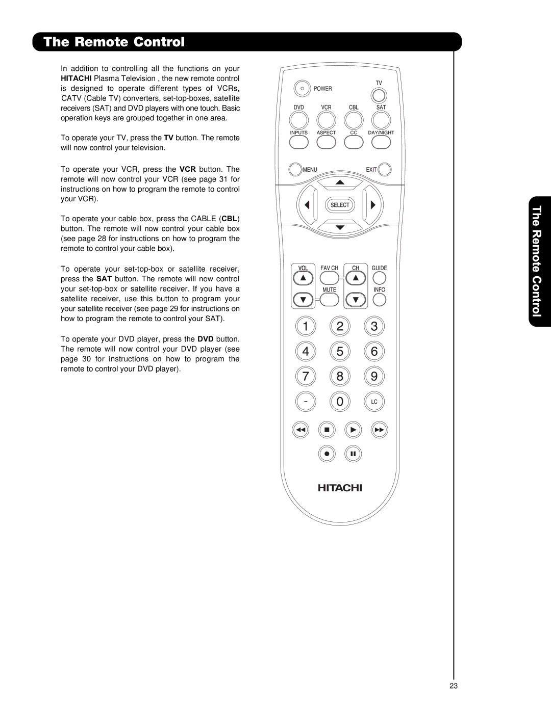 Hitachi P50H401A, P42H4011, P55H401 important safety instructions Remote Control 