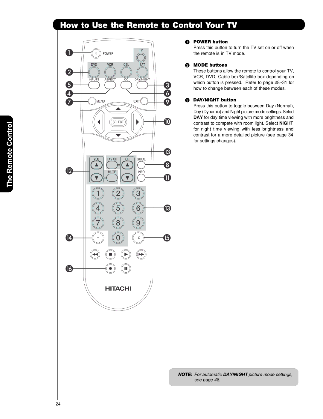 Hitachi P50H401, P42H4011, P55H401 How to Use the Remote to Control Your TV, Power button, Mode buttons, DAY/NIGHT button 