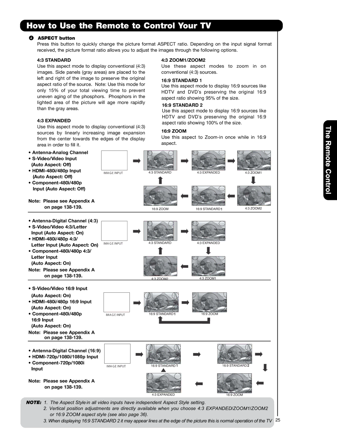 Hitachi P42H4011, P55H401, P50H401A important safety instructions Standard ZOOM1/ZOOM2, Expanded 