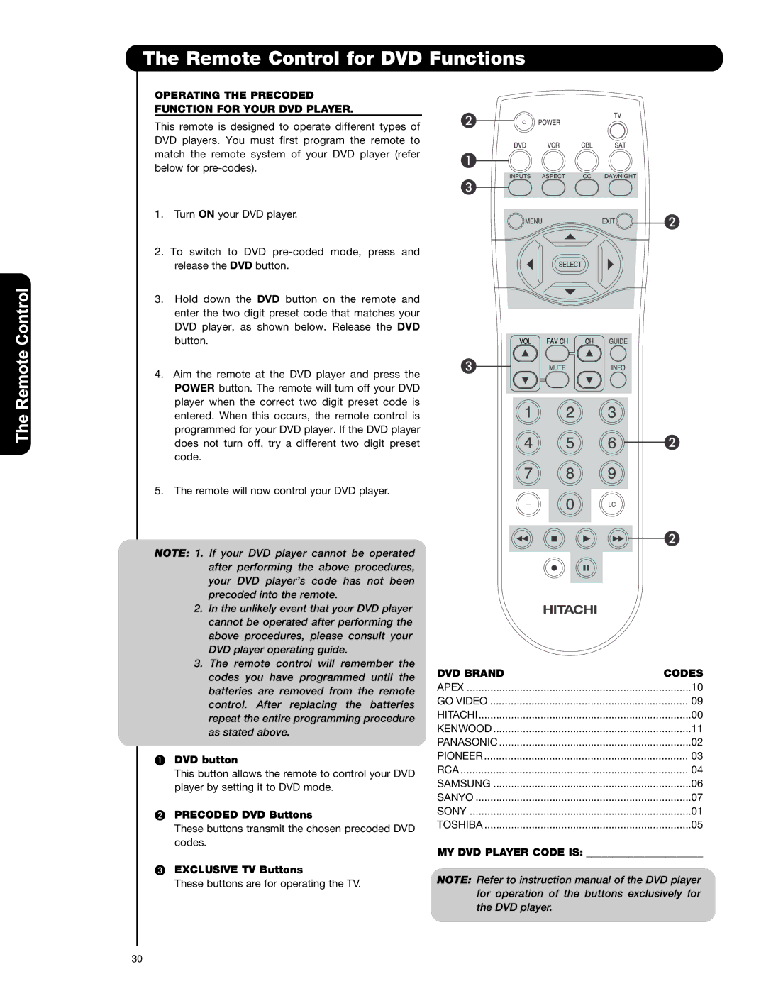 Hitachi P42H4011 Remote Control for DVD Functions, Operating the Precoded Function for Your DVD Player, DVD Brand Codes 