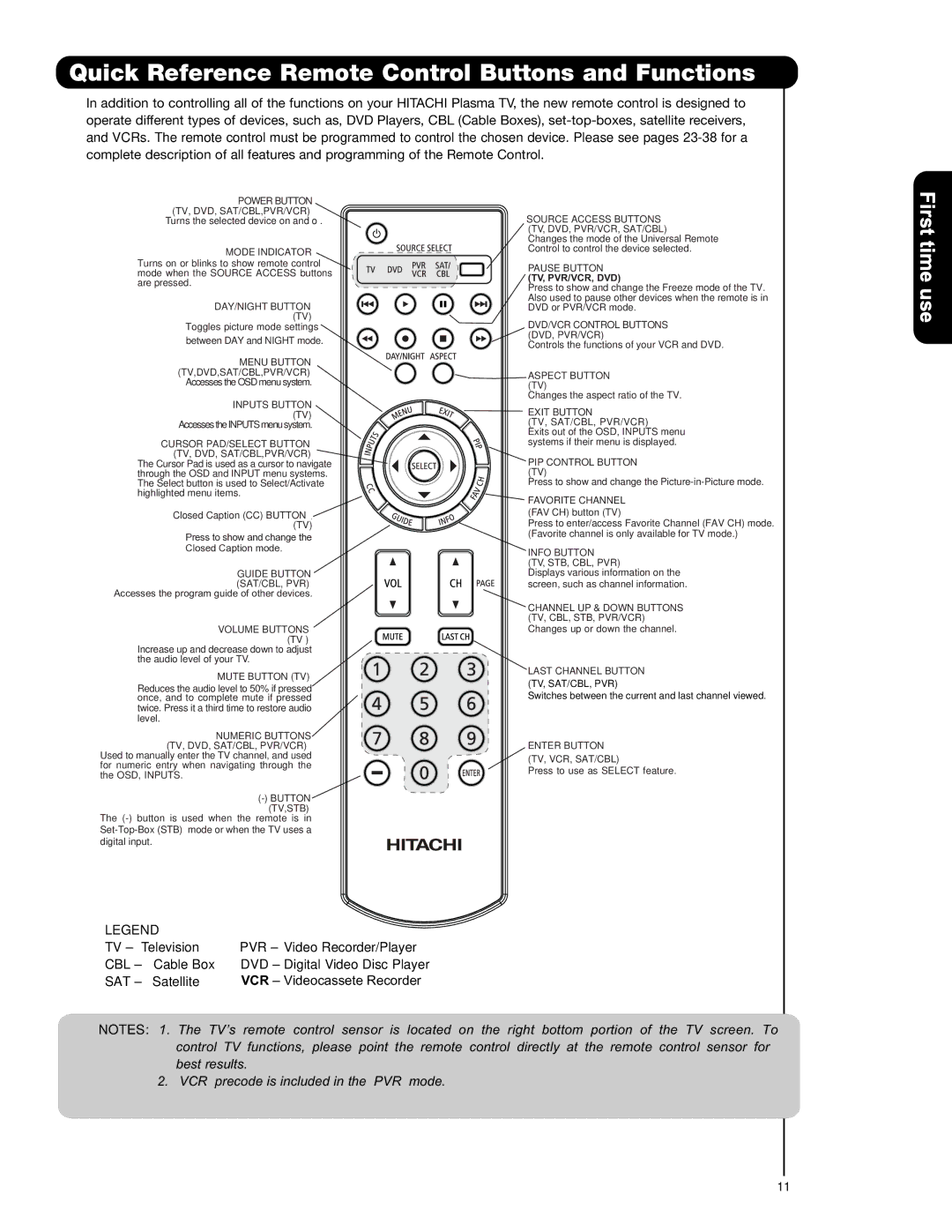 Hitachi P55T551, P42T501, P50T501A Quick Reference Remote Control Buttons and Functions, Cbl, Sat 