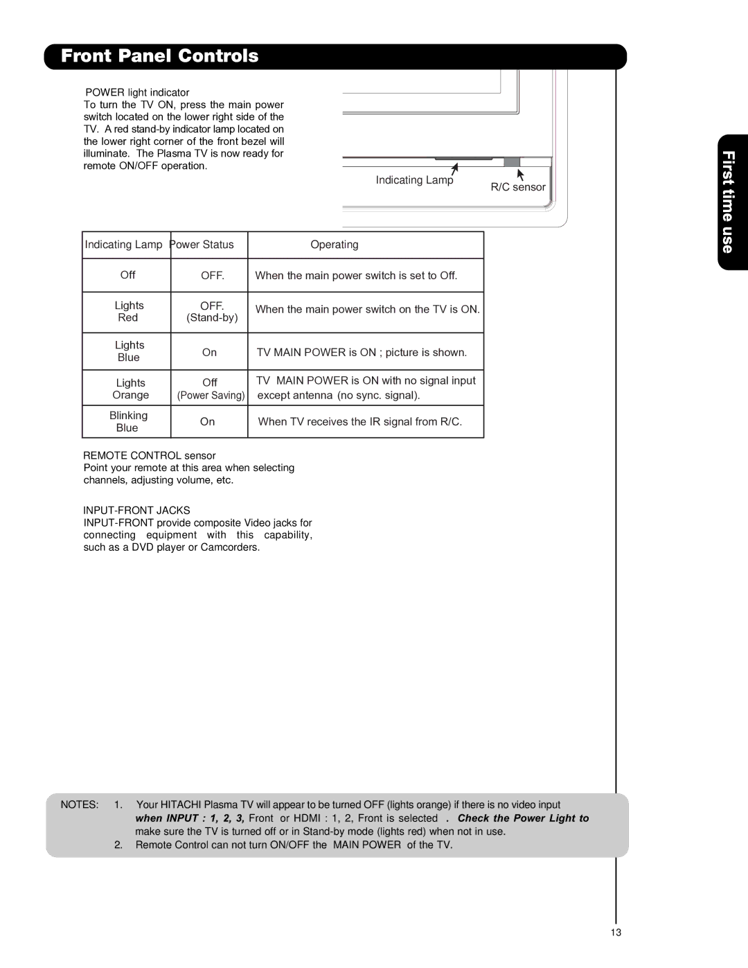 Hitachi P50T501A, P42T501, P55T551 Power light indicator, Remote Control sensor, INPUT-FRONT Jacks 