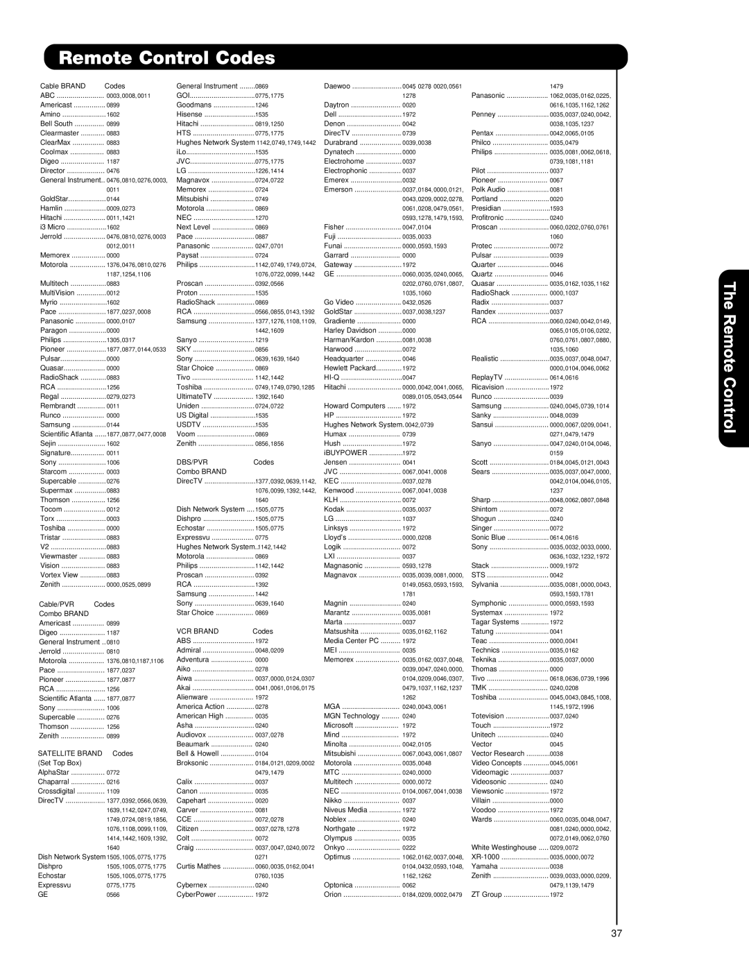 Hitachi P42T501, P42T501A, P50T501, P50T501A, P55T551 Remote Control Codes, Cable Brand Codes 