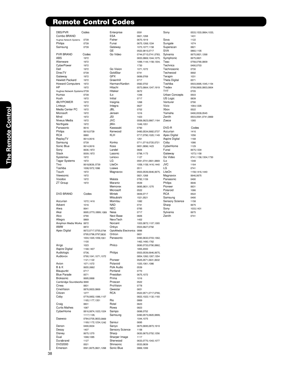 Hitachi P42T501, P42T501A, P50T501, P50T501A, P55T551 important safety instructions PVR Brand 