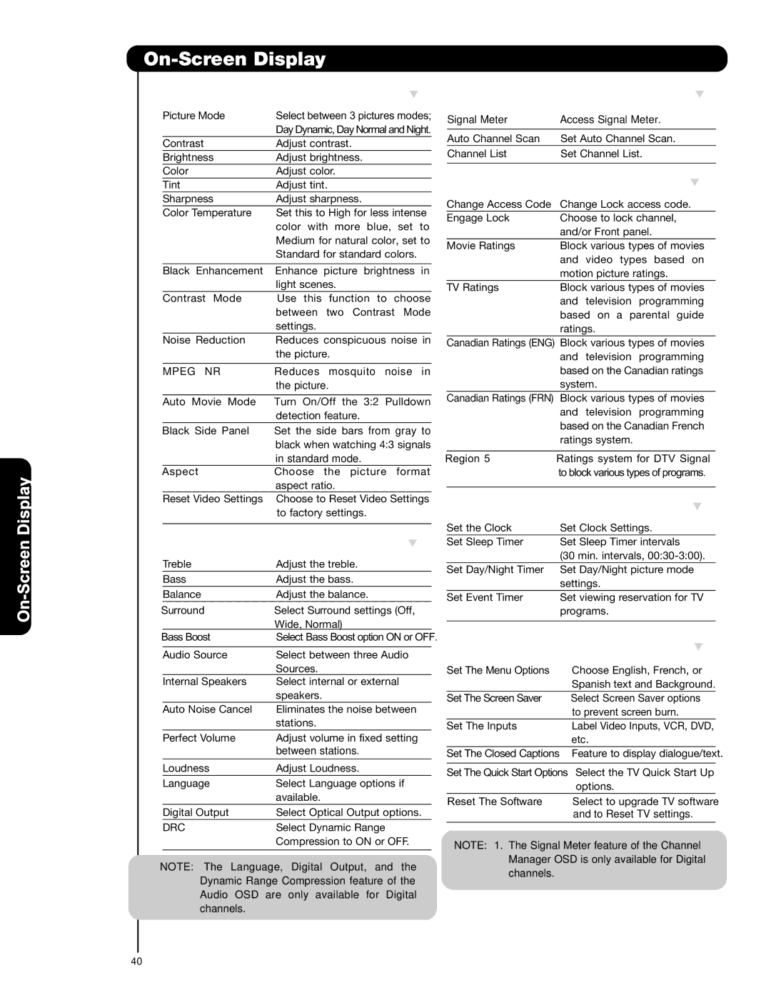 Hitachi P42T501, P42T501A, P50T501, P50T501A, P55T551 important safety instructions Video 