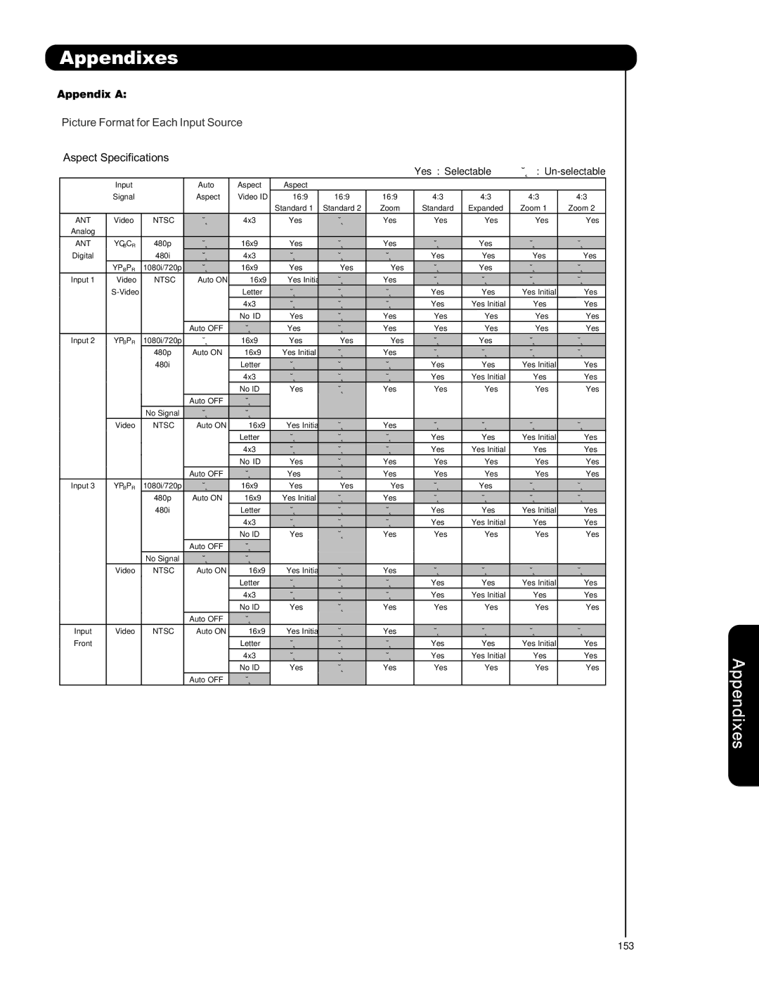 Hitachi P42T501, P42T501A, P50T501, P50T501A, P55T551 important safety instructions Appendixes, Appendix a 