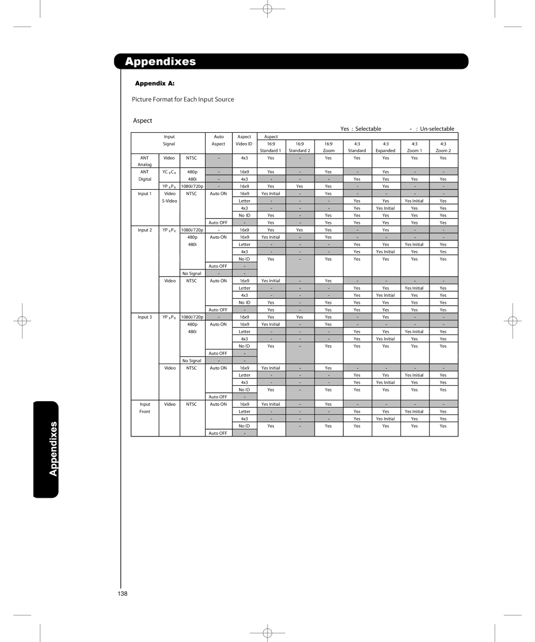 Hitachi P50H401, P55H401 important safety instructions Appendixes, Appendix a 